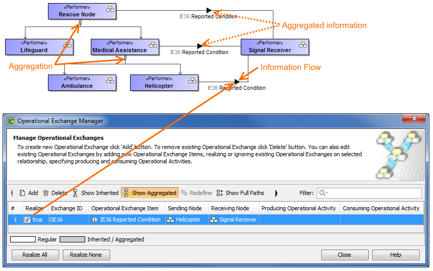 Aggregation of information flow