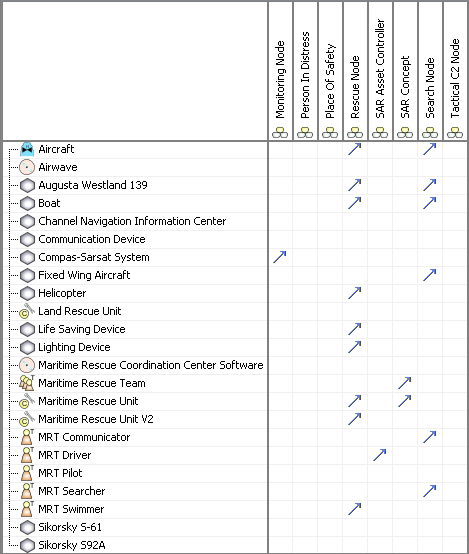 Implementation Matrix