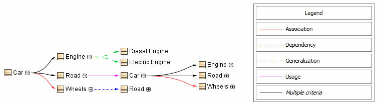 Relation Map Legend and Color Scheme