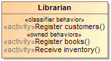 Two groups of Behavior compartment