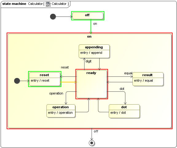 Animation of a State Machine Simulation