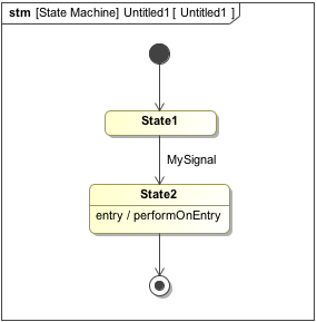 Details of Untitled1 Statemachine