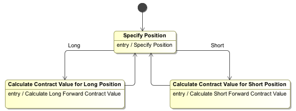 System Classifier Behavior State Machine