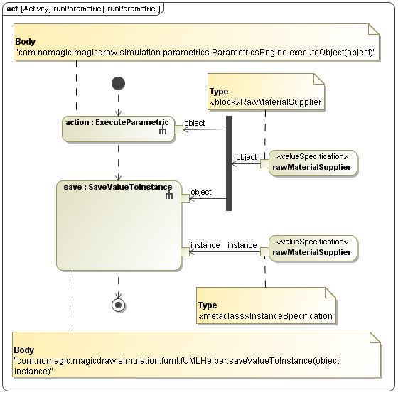 Manual Value Update with Activity in CylinderPipe.mdzip