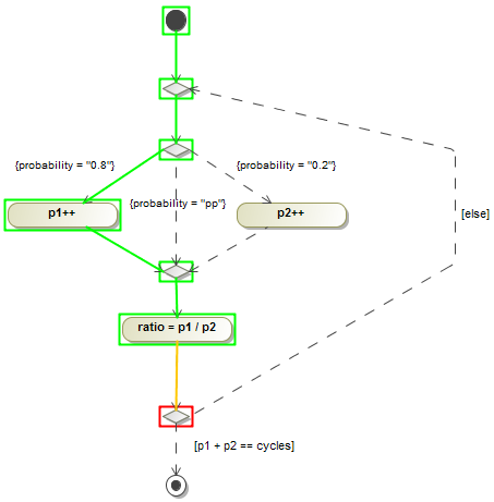 Supported Probability Values for Decision Nodes on Outgoing Edges