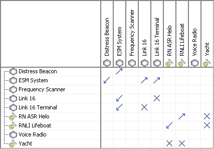 SV-3 Systems-Systems Matrix