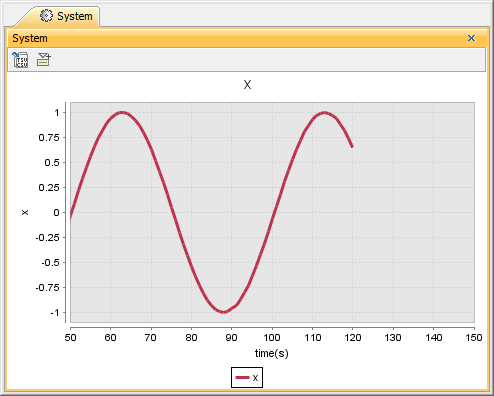 Time Series Chart with 50 Seconds fixedTimeLocation Value