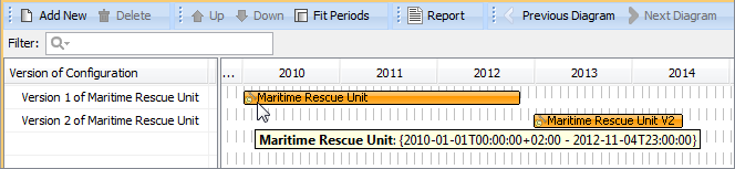 SvcV-8 Services Evolution Description