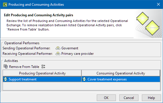 Producing and Consuming Activities dialog