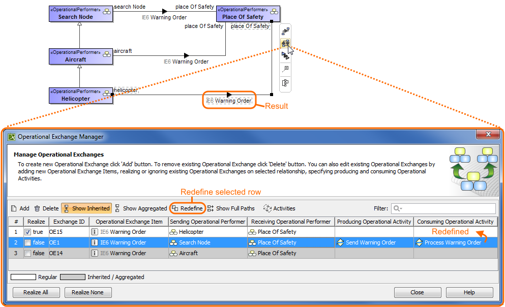 The redefinition of Operational Exchange Warning Order