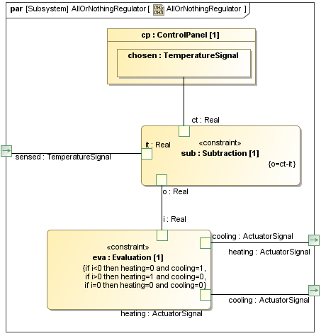 Parametric Diagram