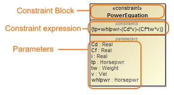 SysML Plugin 2024x Refresh1 > Constraint Block > constraint.png