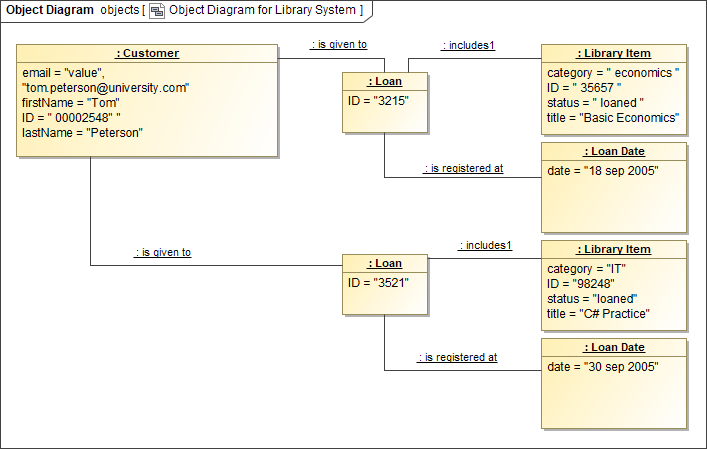 MagicDraw 2024x Refresh2 > Object diagram > object_diagram_example.png