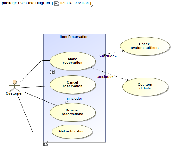 MagicDraw 2024x Refresh2 > Use Case diagram > use_case_diagram.png