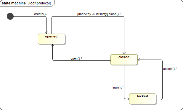 MagicDraw 2024x Refresh2 > Protocol State Machine diagram > protocol_state_machine_example.png