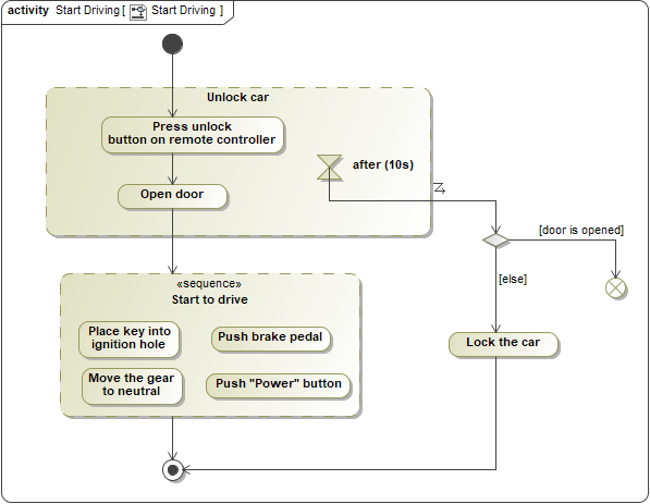 MagicDraw 2024x Refresh2 > Activity diagram > activity_diagram_example.png
