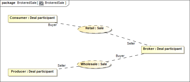 MagicDraw 2024x Refresh2 > Composite Structure diagram > composite_structure_diagram_example.png