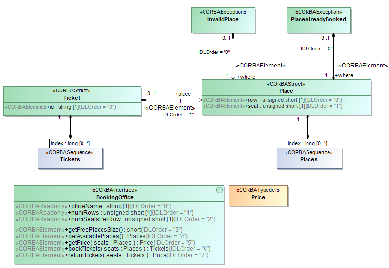 MagicDraw 2024x Refresh2 > CORBA IDL diagram > CORBA_diagram.png