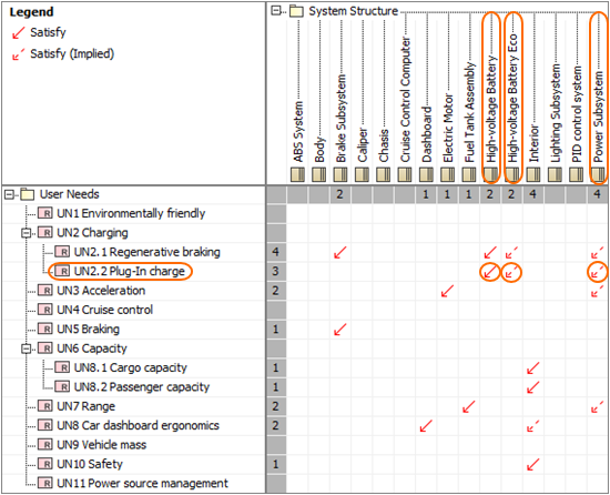 A matrix showing implied relations