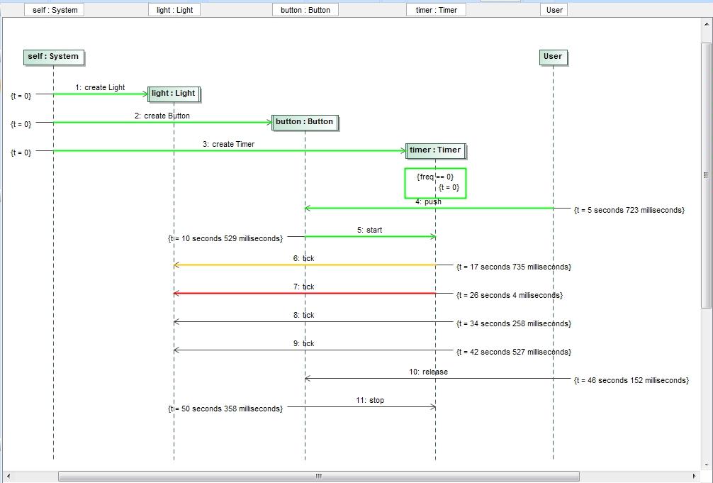 Animation of an Interaction Simulation