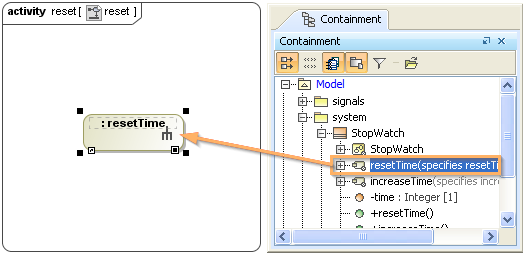 Adding the ResetTimeAction to the ResetActivity of the ResetActivity Diagram