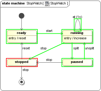 Changing the State of the StopWatch Object to the Stopped State by Sending the Stop Signal