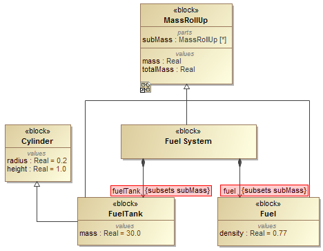 A Model with Subsets