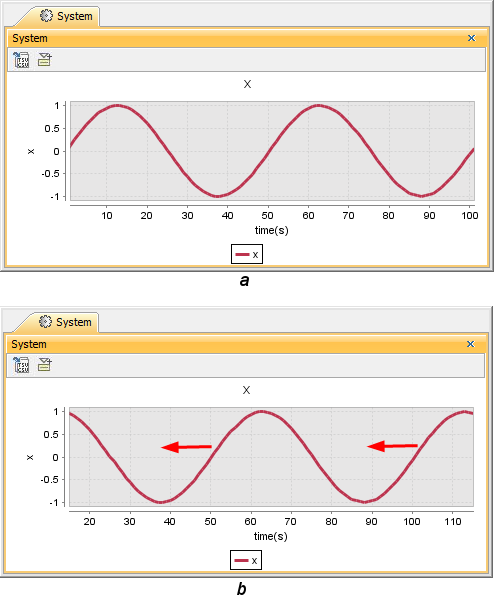 Time Series Chart with 100 Seconds fixedTimeLength Value and Undefined fixedTimeLocation Value