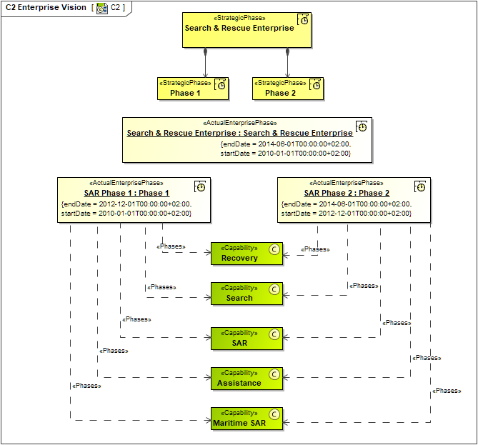 C2 Enterprise Vision