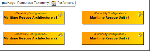 Resource Taxonomy