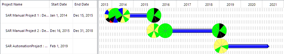 Project Roadmap