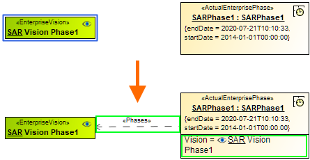 Enterprise Vision is linked with Actual Enterprise Phase