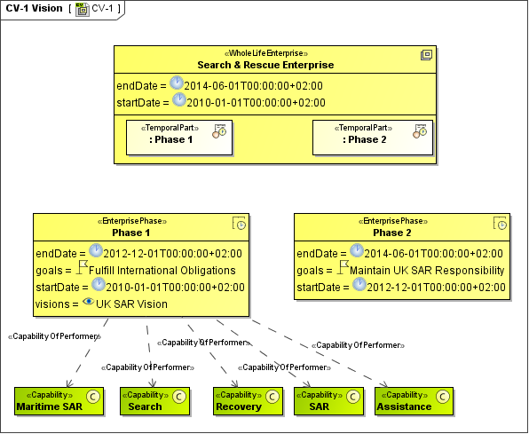 UPDM 2 Plugin 2024x Refresh2 > CV-1 Vision > CV-1.PNG (CV-1 Vision) CV-1 Vision