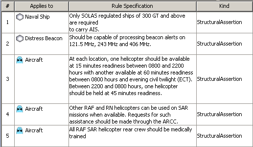 SV-10a Systems Rules Model