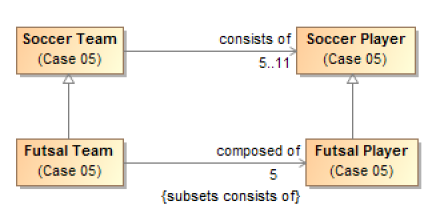 Subsetted property