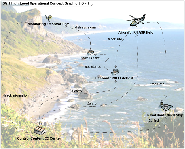 OV-1 High-Level Operational Concept Graphic