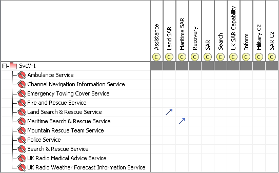 CV-7 Capability to Services Mapping