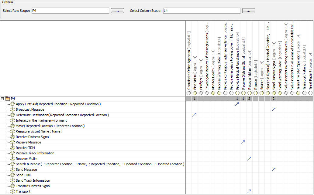 P4 Systems Function to Operational Activity Traceability Matrix