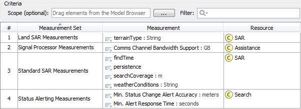 C7 Performance Parameters