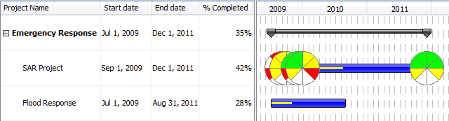 PV-2 Project Timelines