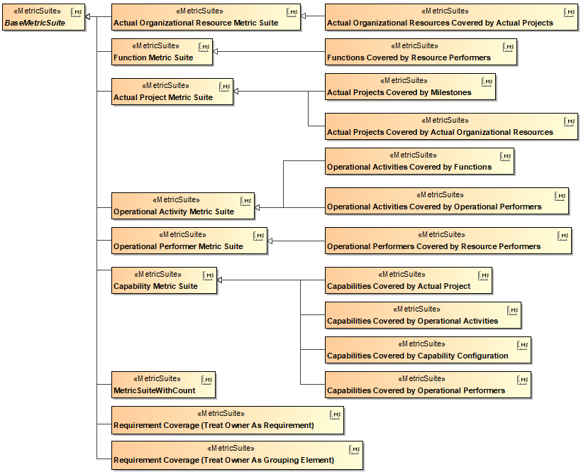 Metric Suite hierarchy