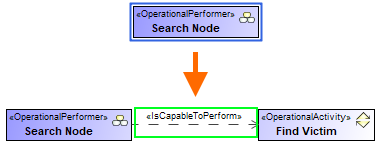 Operational Activity is selected