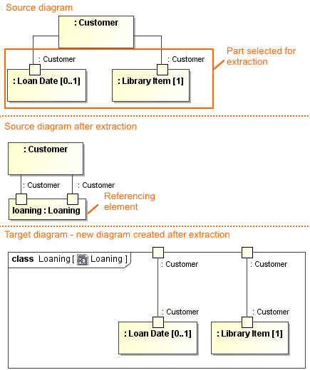 Example of extraction