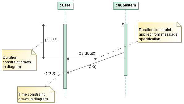 Example of constraints