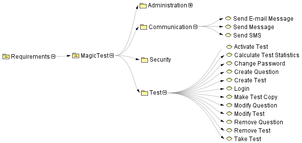 Tree-style layout of Relation Map