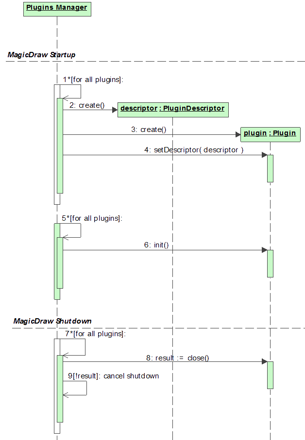 Plugins manager workflow