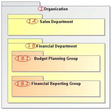 Task for numbering packages