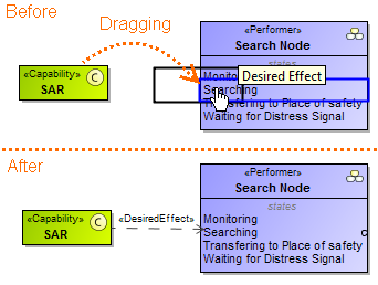 Creating Desired Effect relationship by dragging the selected desirer onto the desired state in the element compartment area