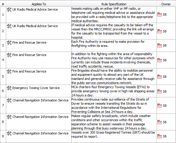 S8 Service Policy table