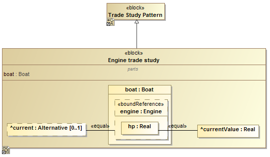 Reusing the Trade Study Pattern Block